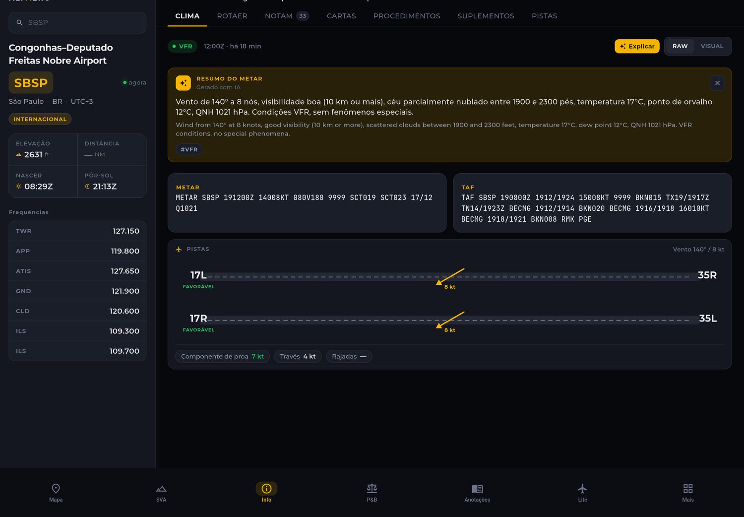 Aeródromo com resumo por IA